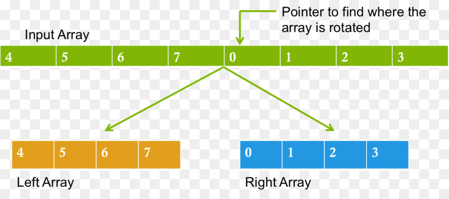 Algorithme，Triangle PNG