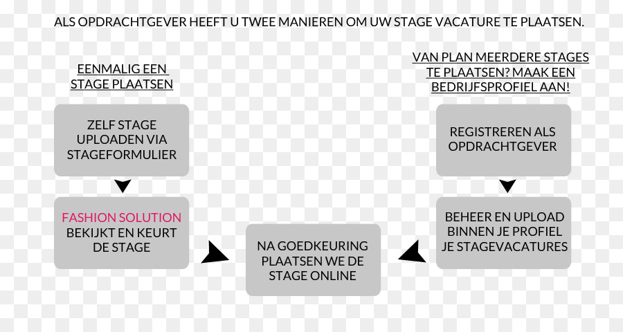 Document，Marque PNG