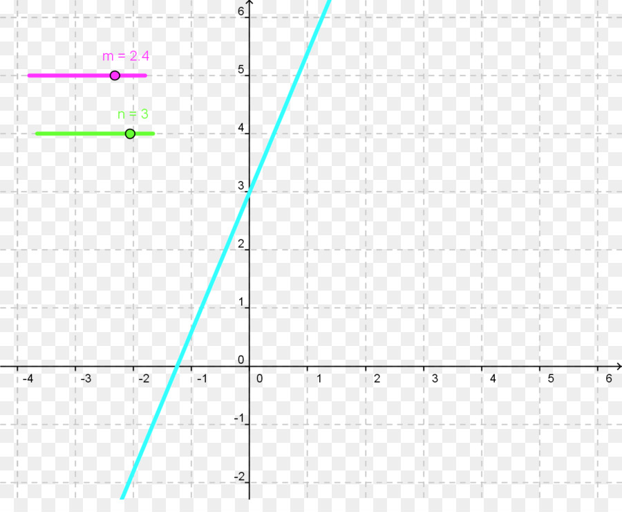 Ligne，Point PNG