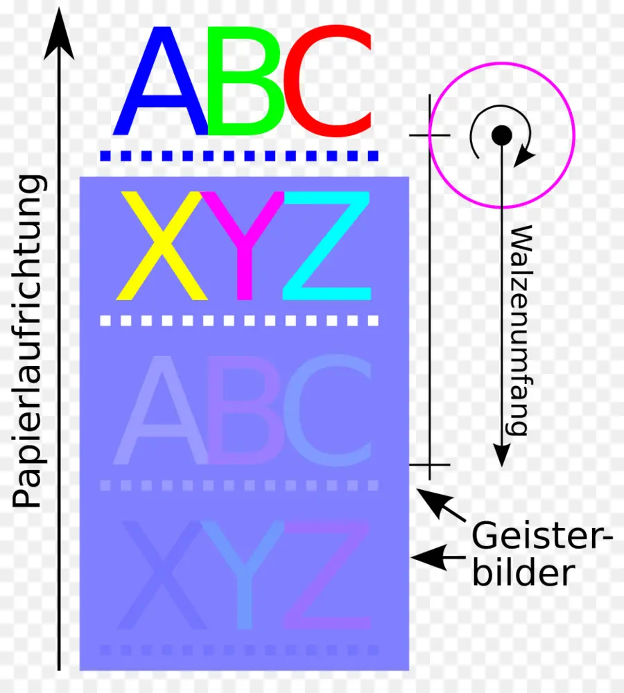 Alignement De L'impression Couleur，Impression PNG