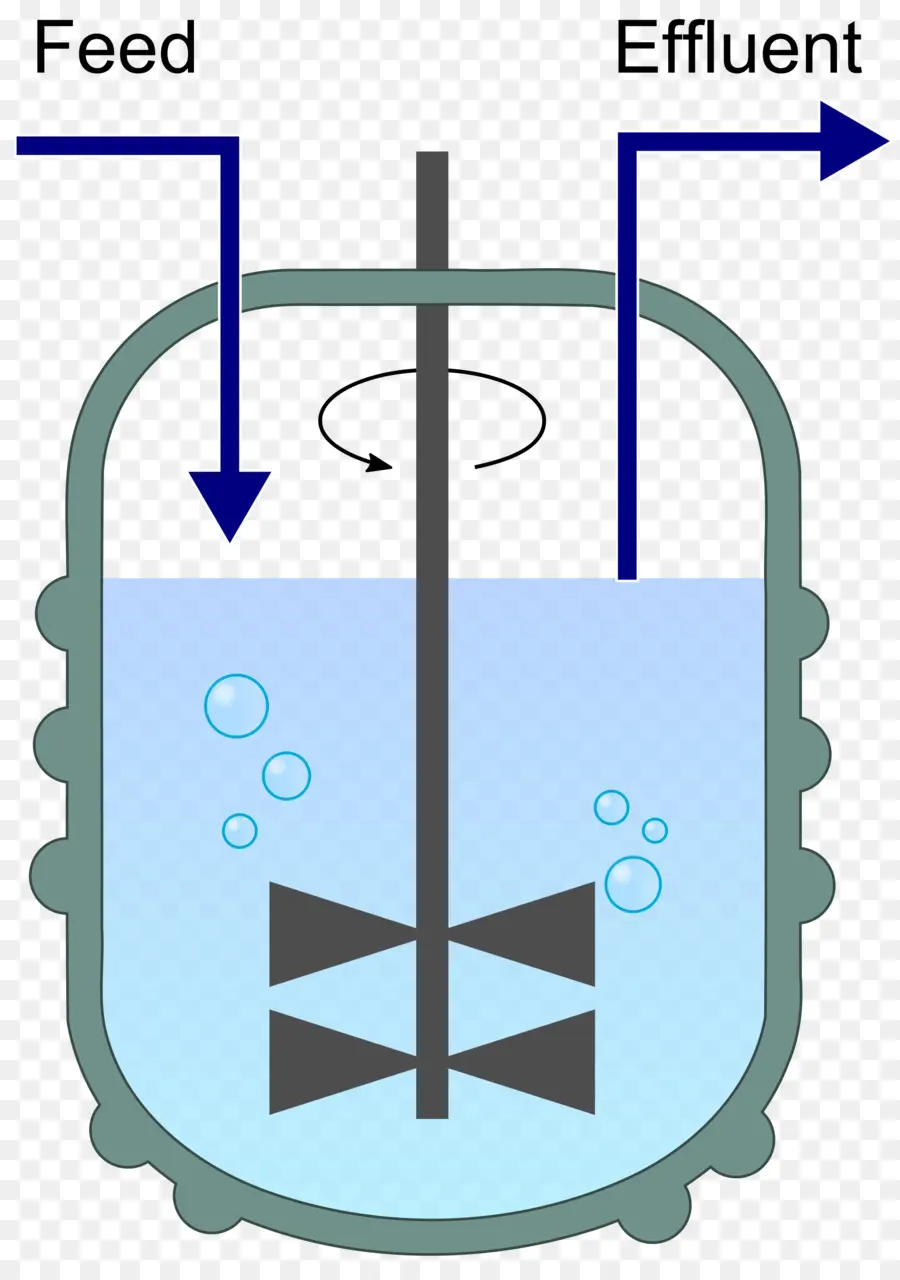 Réacteur Chimique，Processus PNG