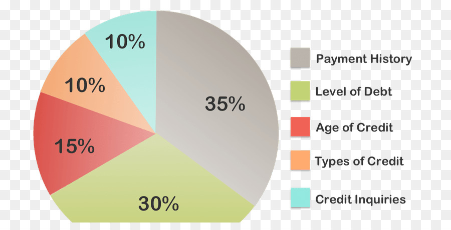 Prêt à L Entreprise，Prêt PNG