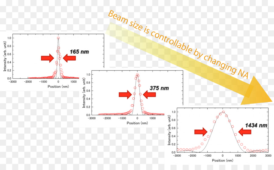 Ligne，Angle PNG