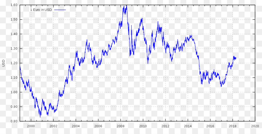 Eurusd，Dollar Des états Unis PNG