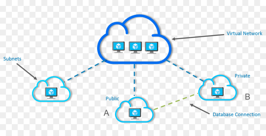 Virtualisation De Réseau，Réseau Informatique PNG