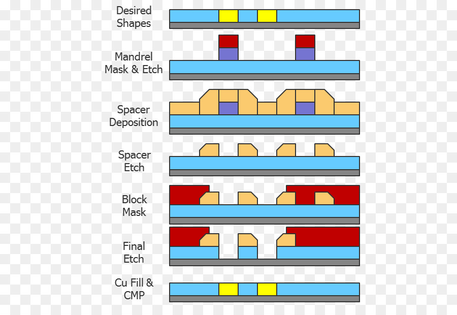 Processus De Gravure，Gravure PNG