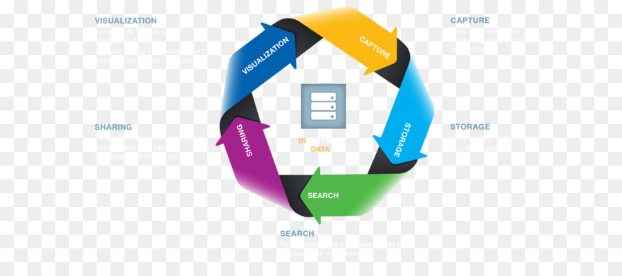 Infographie，Le Logiciel D Ordinateur PNG