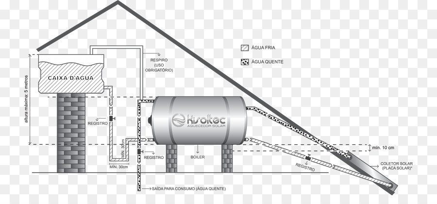 Capteur Solaire Thermique，L énergie Solaire PNG