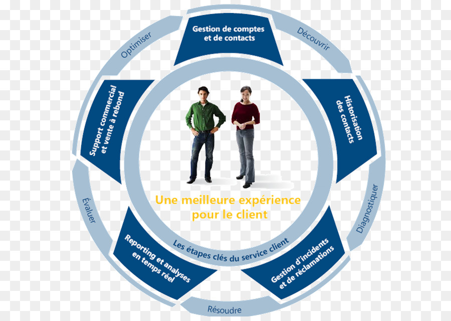 Le Marketing Numérique，Ventes PNG