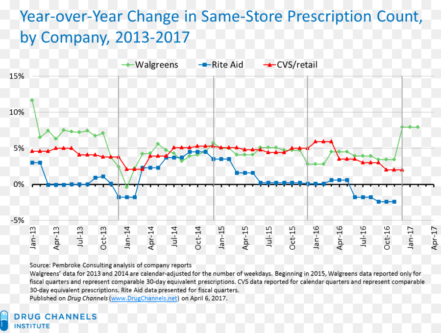 Walgreens，Rite Aid PNG