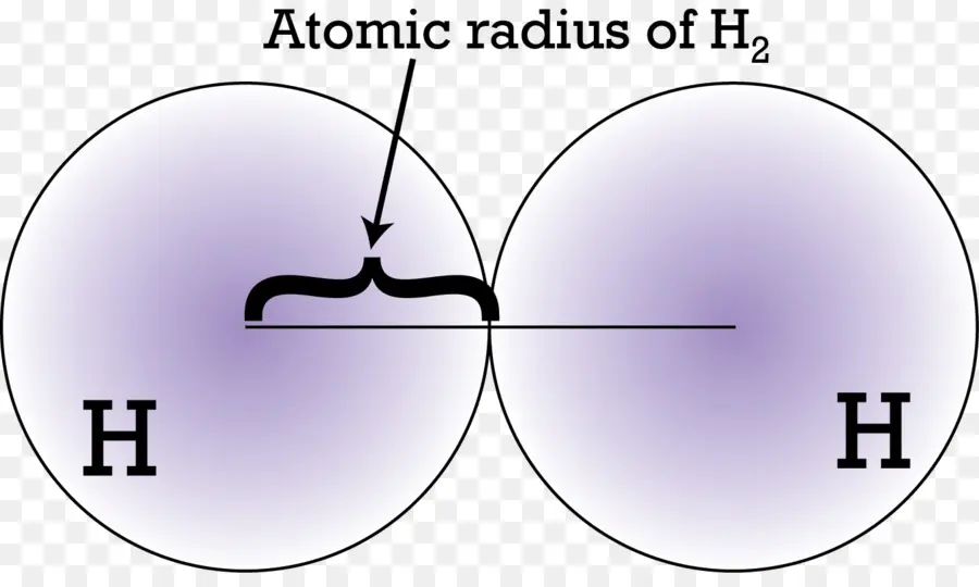 Rayon Atomique，Hydrogène PNG