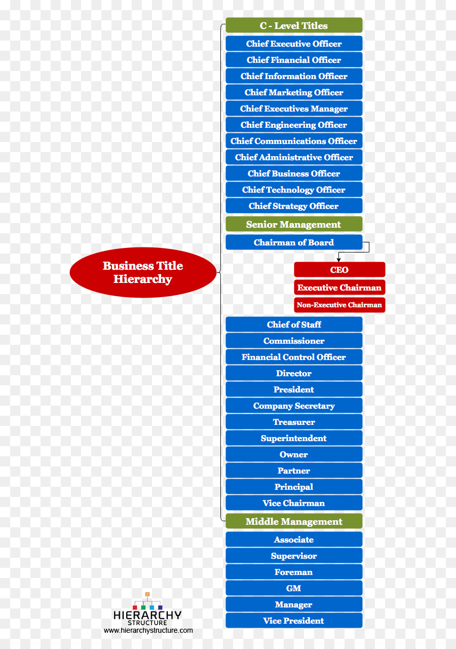 Titre Du Poste，L Organisation Hiérarchique PNG