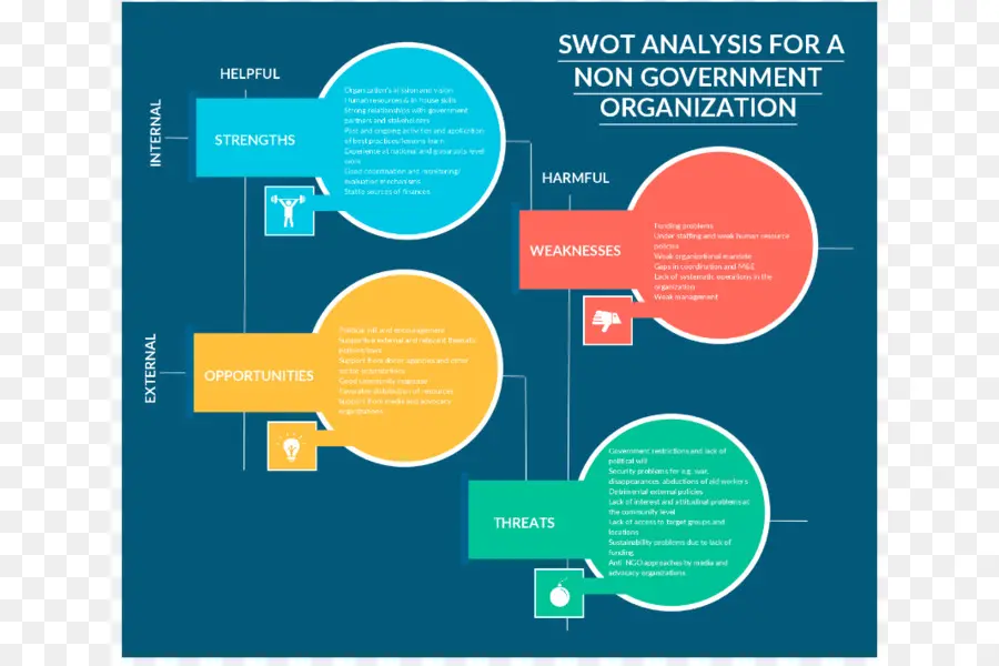Analyse Swot，L Analyse PNG