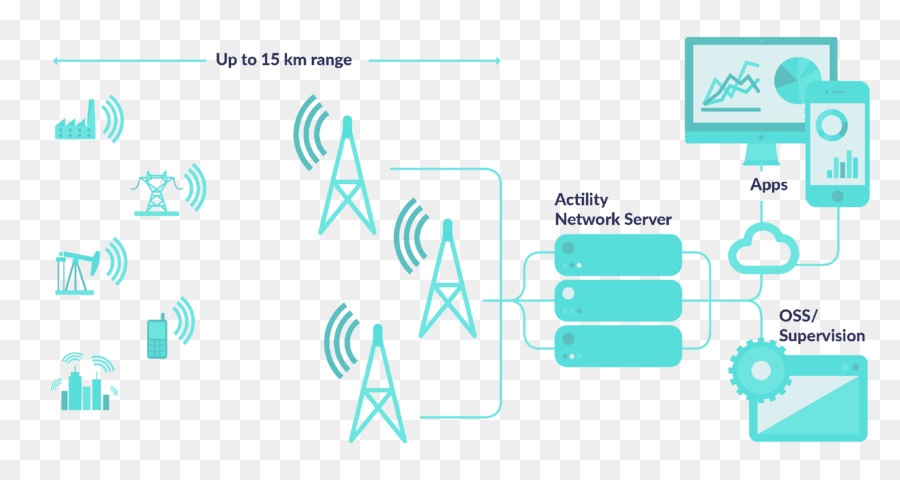 Lora，Lpwan PNG