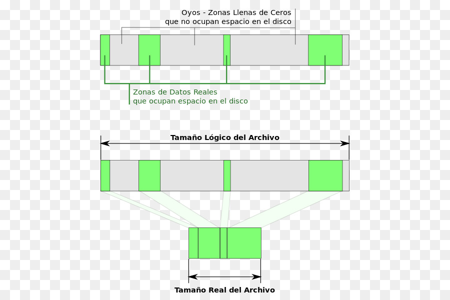 Ntfs，Système De Fichiers PNG