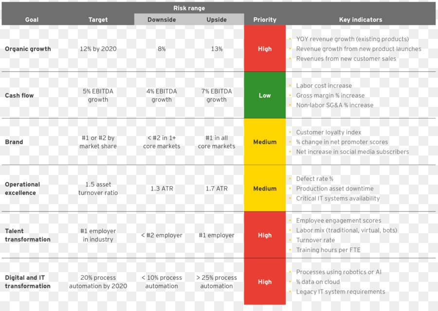 Gestion Du Risque D Entreprise，La Gestion Des Risques PNG