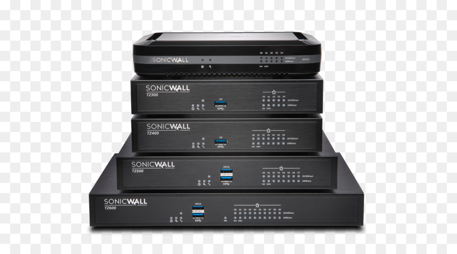 Sonicwall，Dell PNG