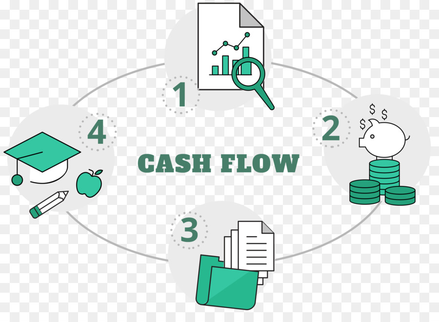 Flux De Trésorerie，Gestion Des Flux De Trésorerie PNG