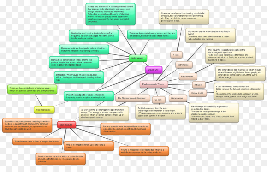 Diagramme，Ligne PNG