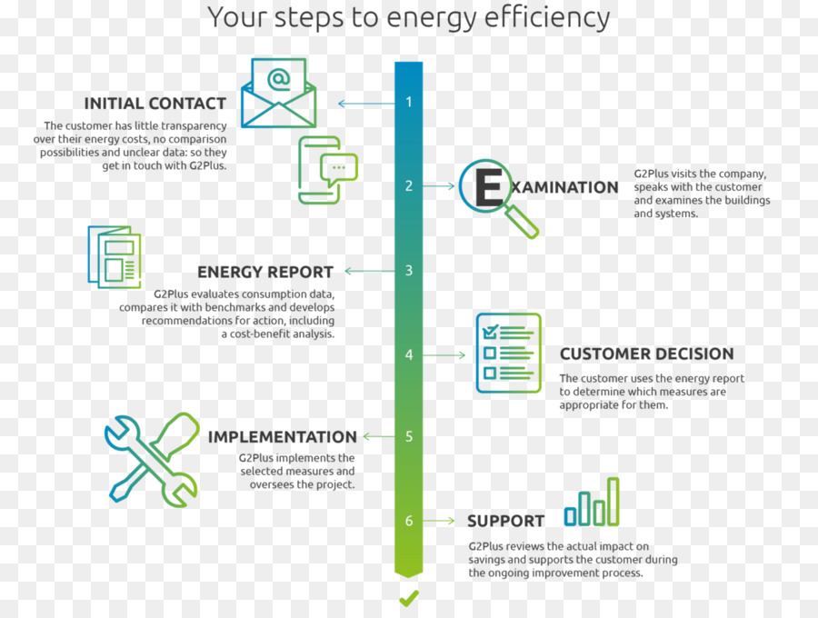 Utilisation Efficace De L énergie，L Efficacité PNG