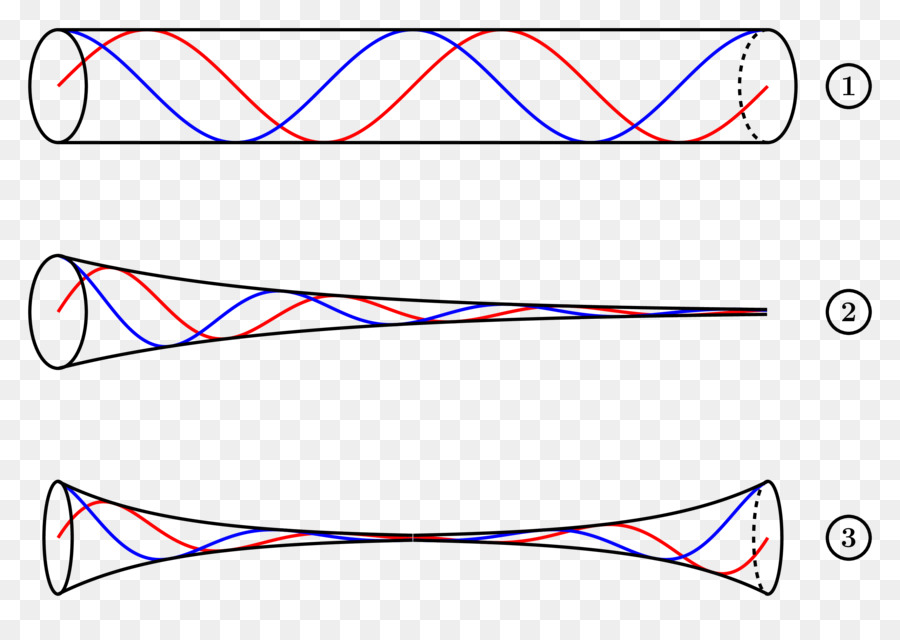 Ligne，Point PNG