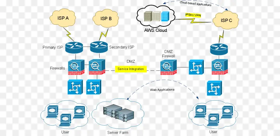 Diagramme De Réseau，Internet PNG