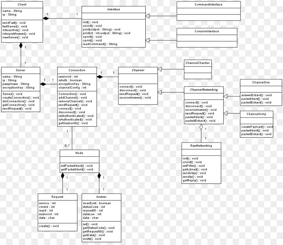 Diagramme Du Modèle De Données，Boîtes PNG