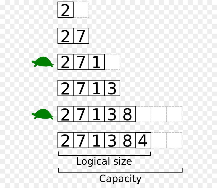 Tableau Dynamique，La Matrice De Structure De Données PNG