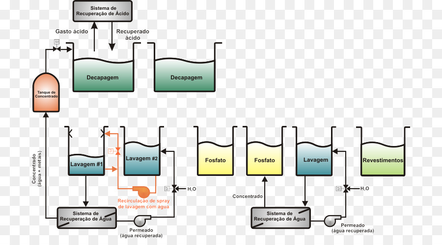 Diagramme De Processus Industriel，Organigramme PNG