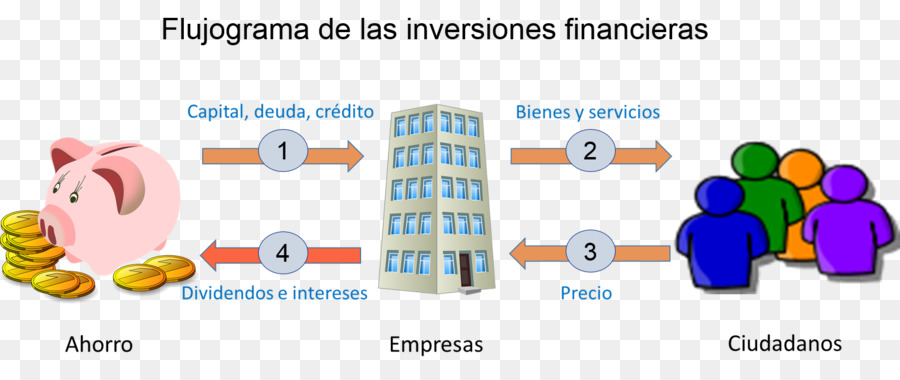 L Investissement，Fonds D Investissement PNG