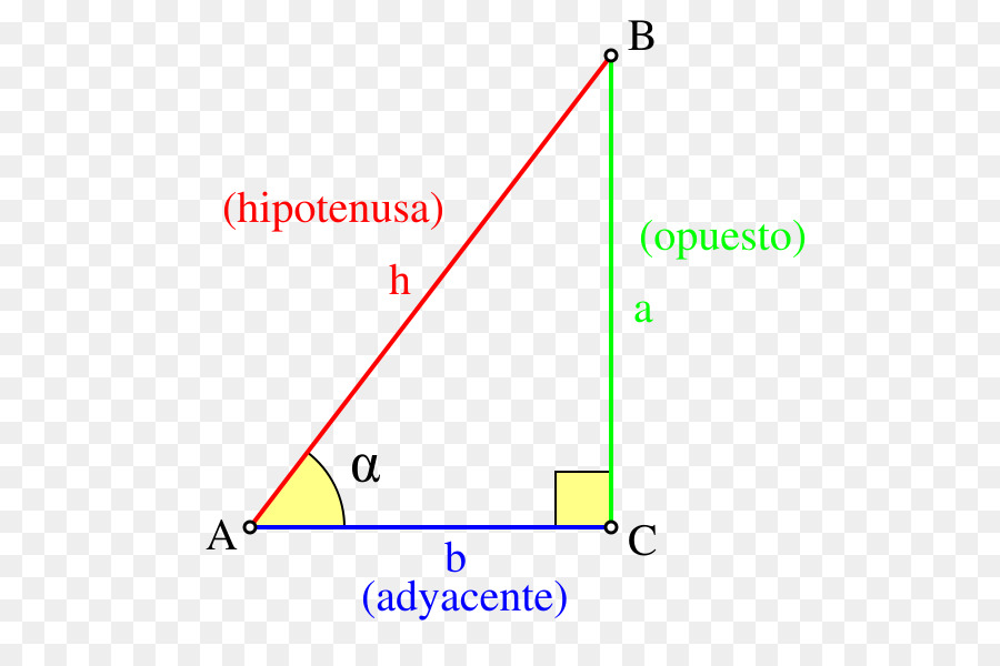 Fonctions Trigonométriques，Triangle PNG