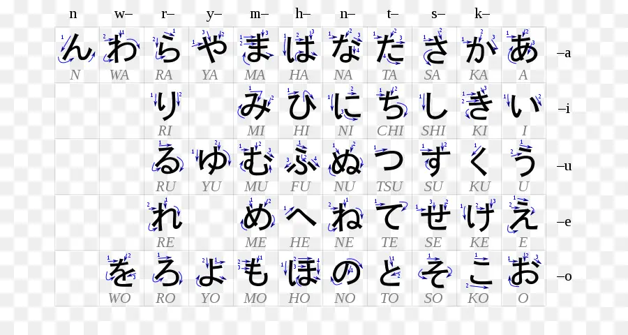 Caractères Japonais，Alphabet PNG