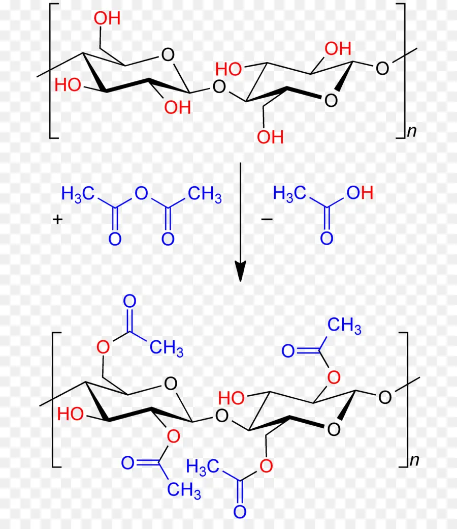 Réaction Chimique，Chimie PNG