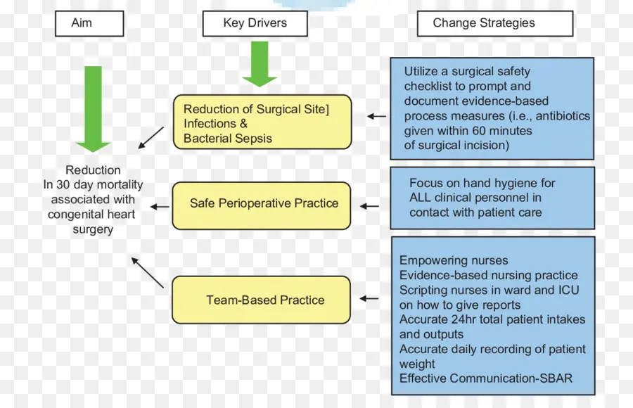 Document，Diagramme PNG