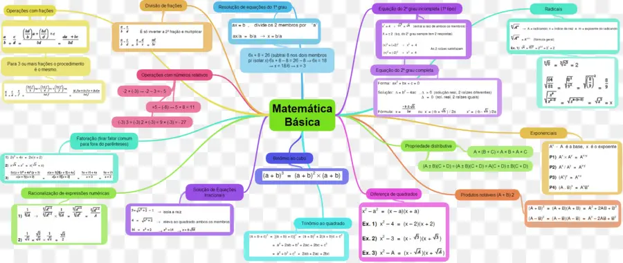 Carte Mentale Des Mathématiques，Éducation PNG