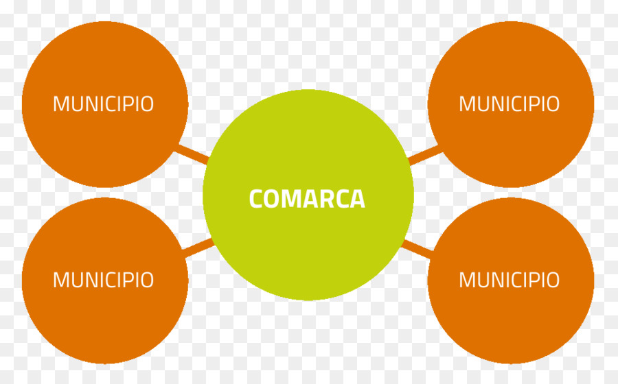 Diagramme De Comarque，Municipalité PNG