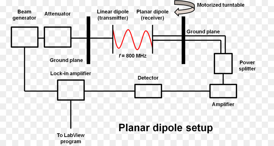 Document，Dessin PNG