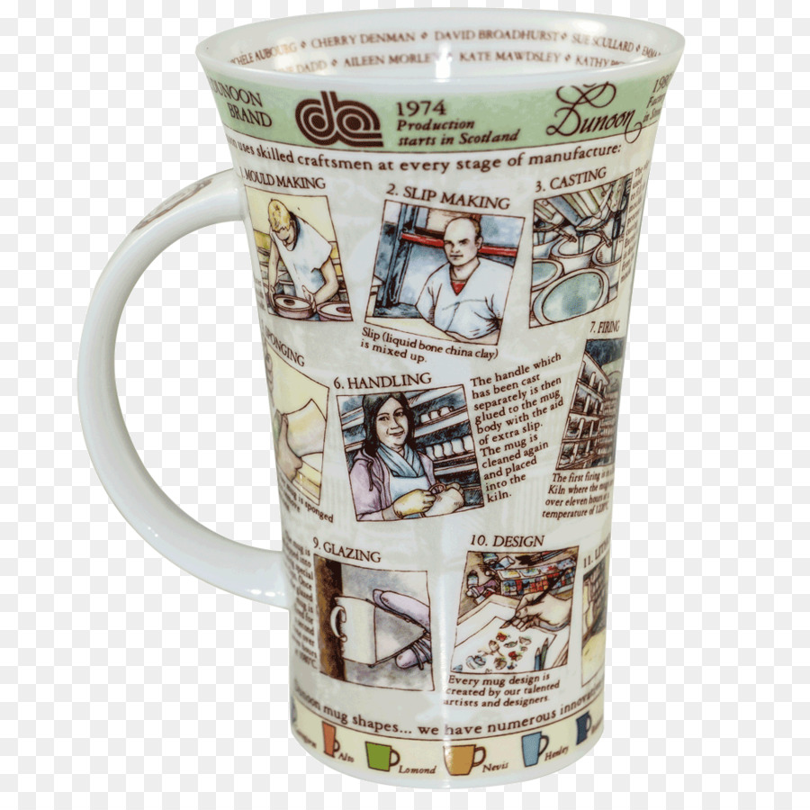 Tasse à Café，Porcelaine PNG