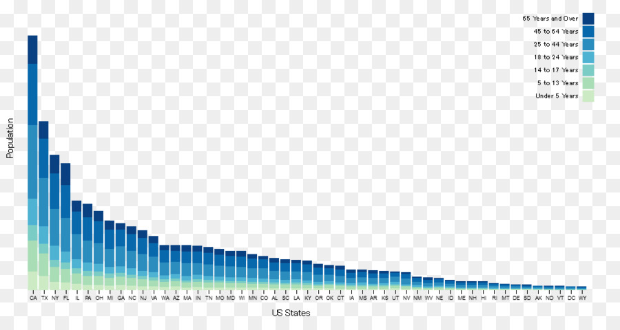 Graphique à Barres，D3js PNG