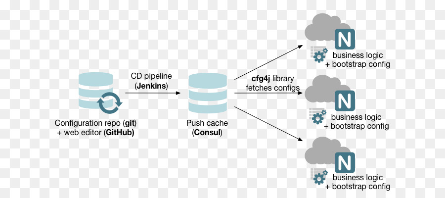 Gestion De La Configuration，Gestion PNG