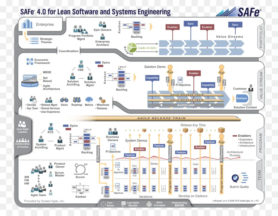 Diagramme Safe，Logiciel PNG