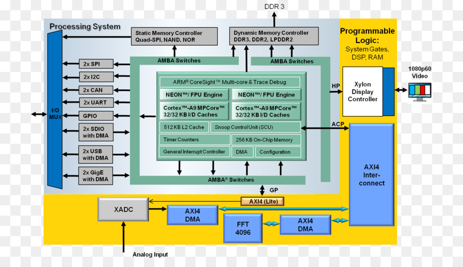 Xilinx，Programme D Ordinateur PNG