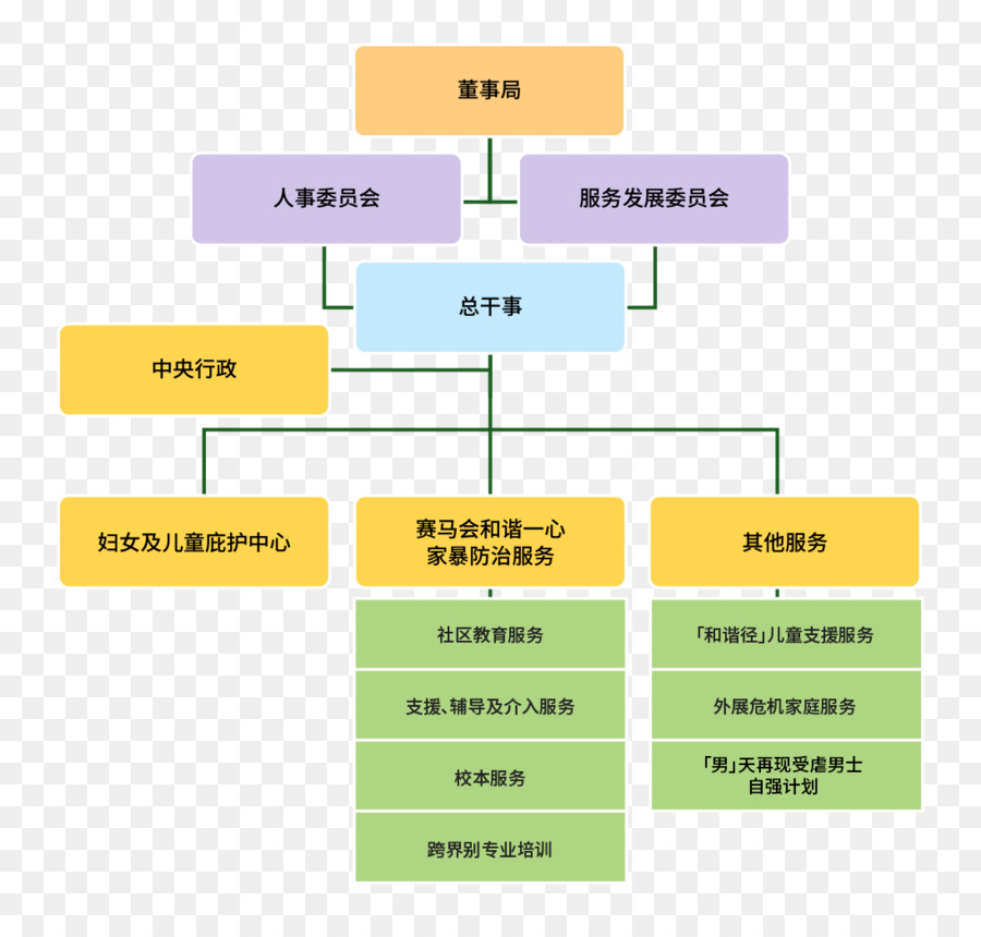 Organisation，Structure Organisationnelle PNG