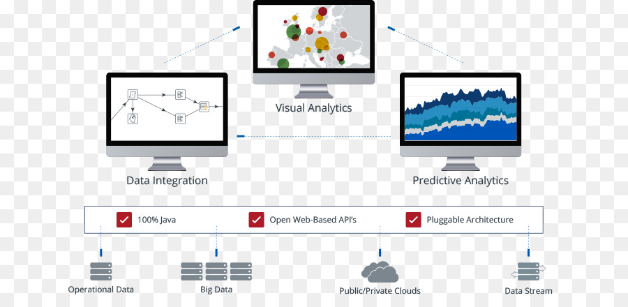 Programme D Ordinateur，Pentaho PNG