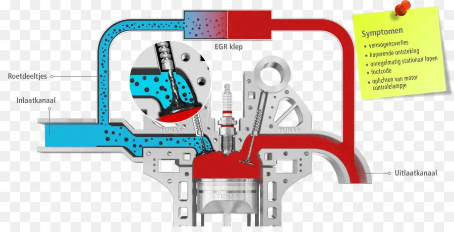 Clapet，Recirculation Des Gaz D échappement PNG
