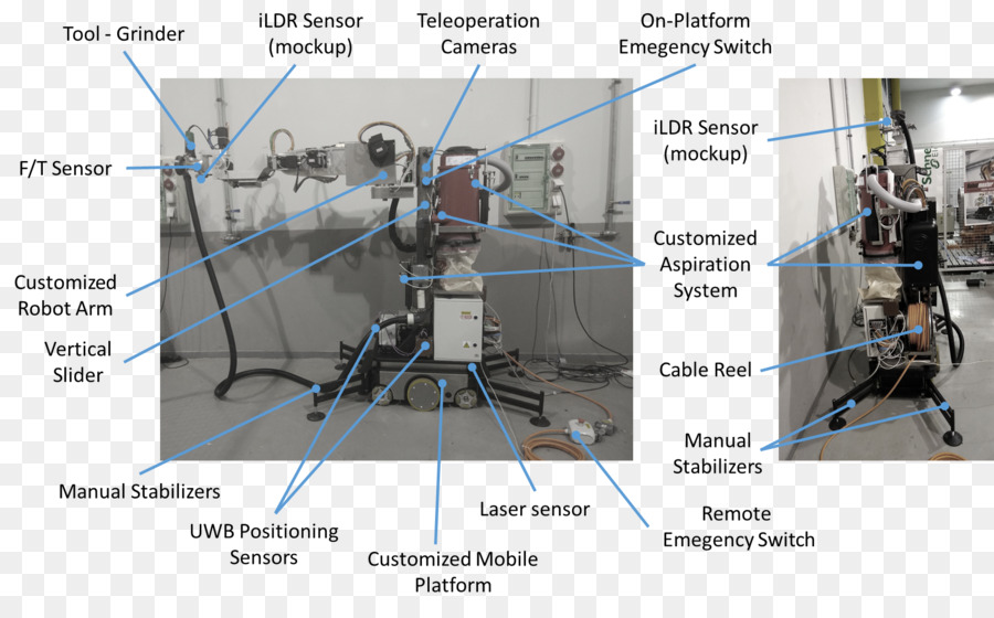 Ingénierie，Machine PNG