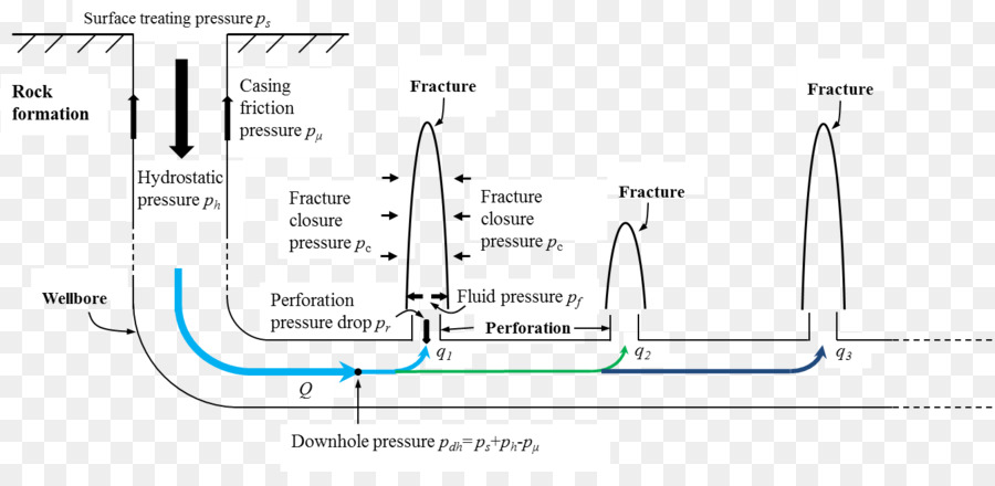 Fluide，La Fracturation Hydraulique PNG