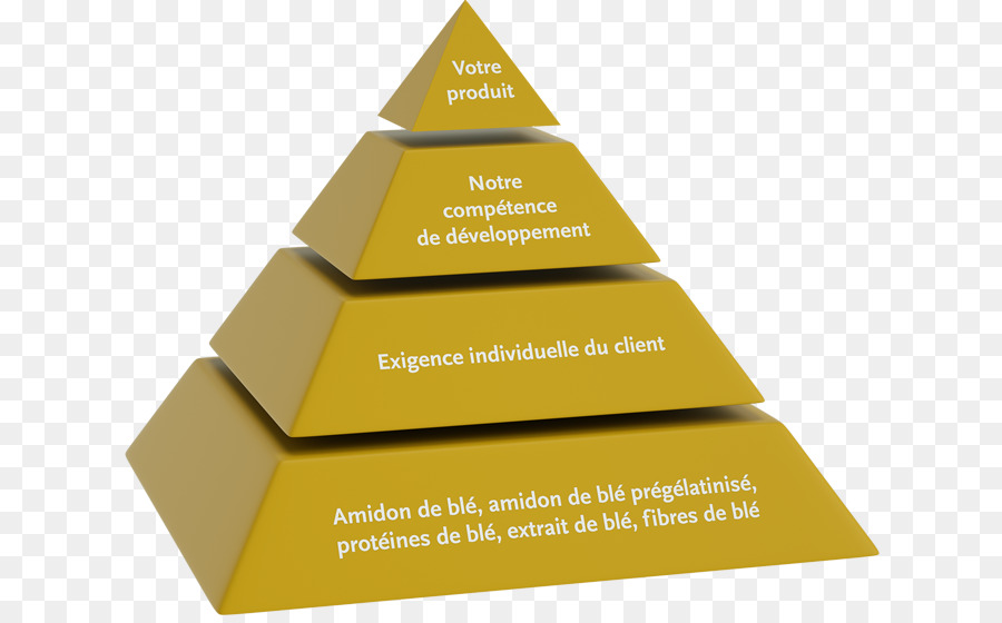 Pyramide，Structure PNG