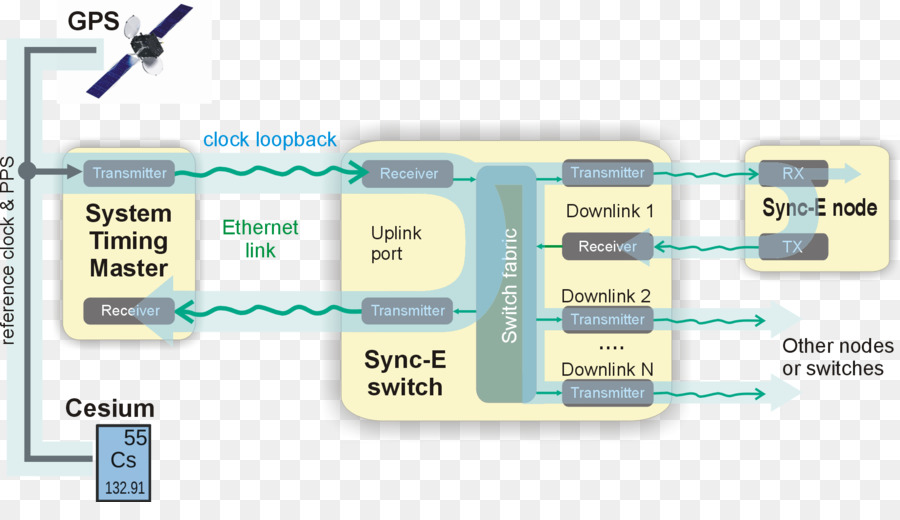 Circuit électronique，Composant électronique PNG