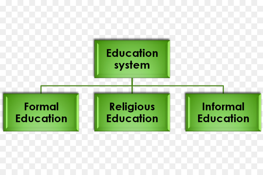 L éducation Informelle，Pakistan PNG